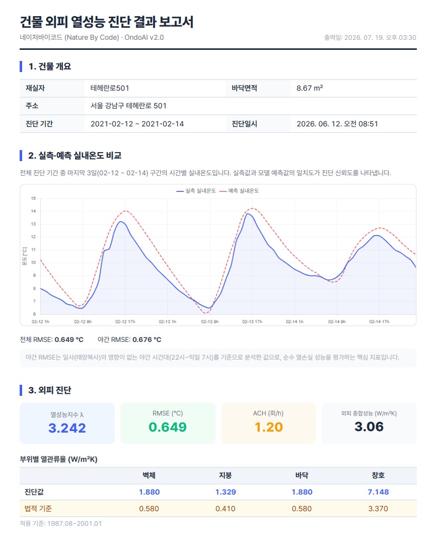 OndoAI 건물 외피 열성능 진단 결과 보고서